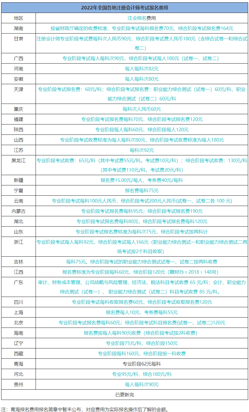 考个注册会计师证 一共要花多少钱？