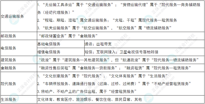 谨慎！2022年初级会计《经济法基础》易错易混考点9~12