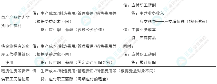 2022年初级《初级会计实务》必看考点