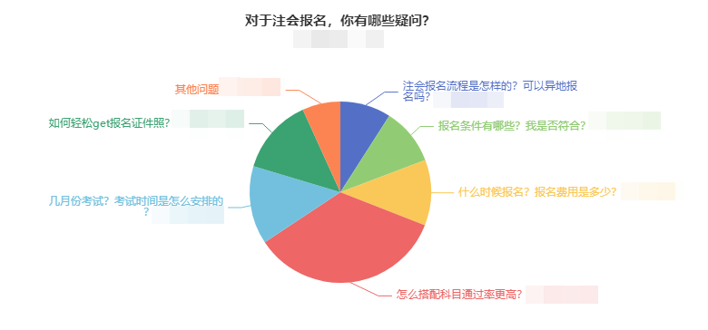 问卷