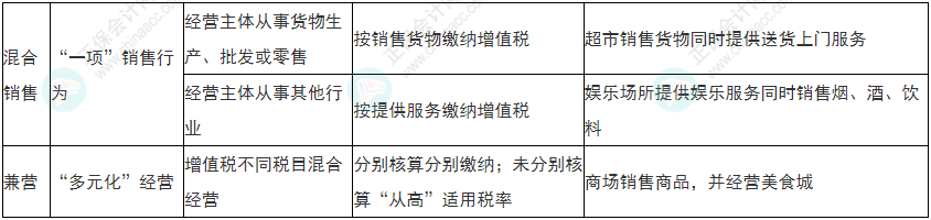 小心！2022年初级会计《经济法基础》易错易混考点13-16