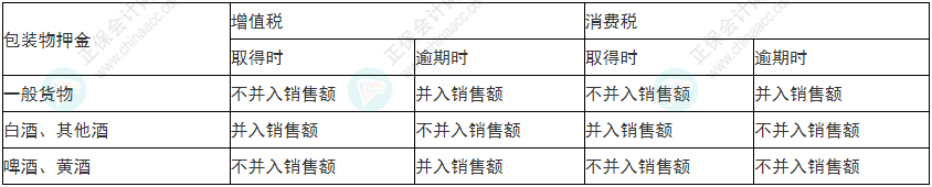 小心！2022年初级会计《经济法基础》易错易混考点13-16