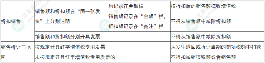 小心！2022年初级会计《经济法基础》易错易混考点13-16