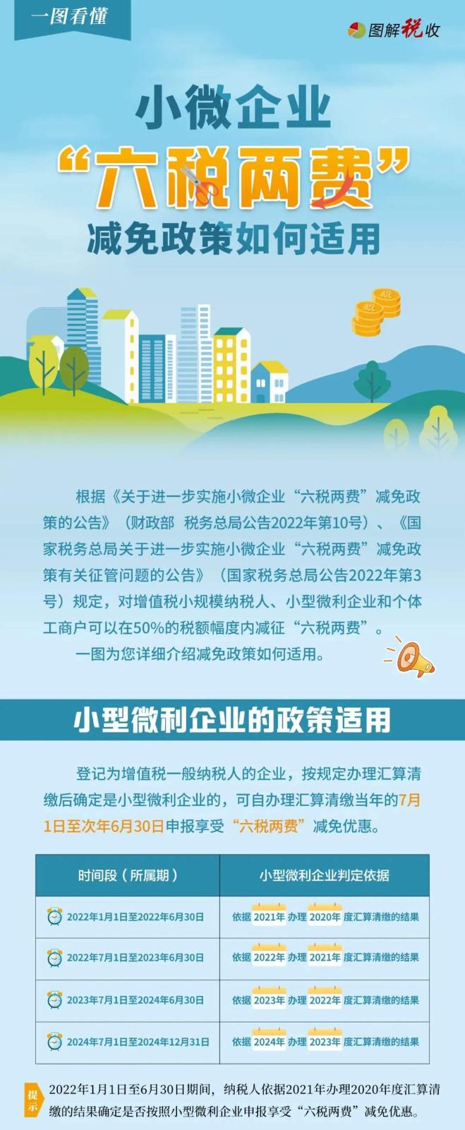 @小微企业：适用“六税两费”减免的政策图解来啦！