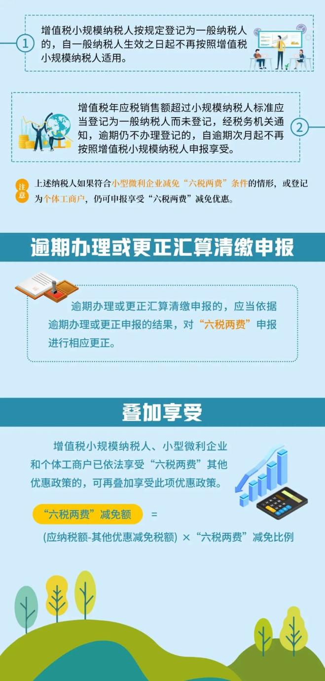 @小微企业：适用“六税两费”减免的政策图解