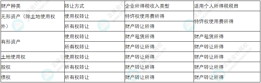 留神！2022年初级会计《经济法基础》易错易混考点21-24