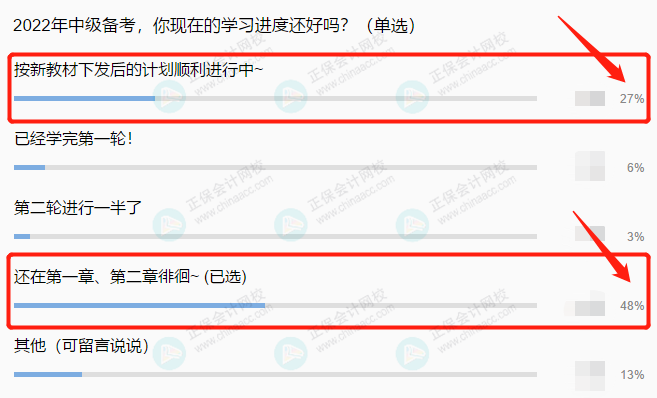 2022中级会计考生备考进度大数据揭秘！来看看你掉队了吗？