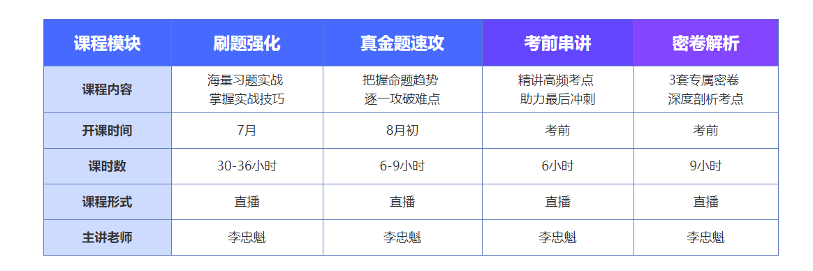 c位冲刺密卷班上线啦！限时优惠 专享5折！