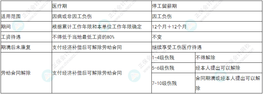 慎重！2022年初级会计《经济法基础》易错易混考点25-28