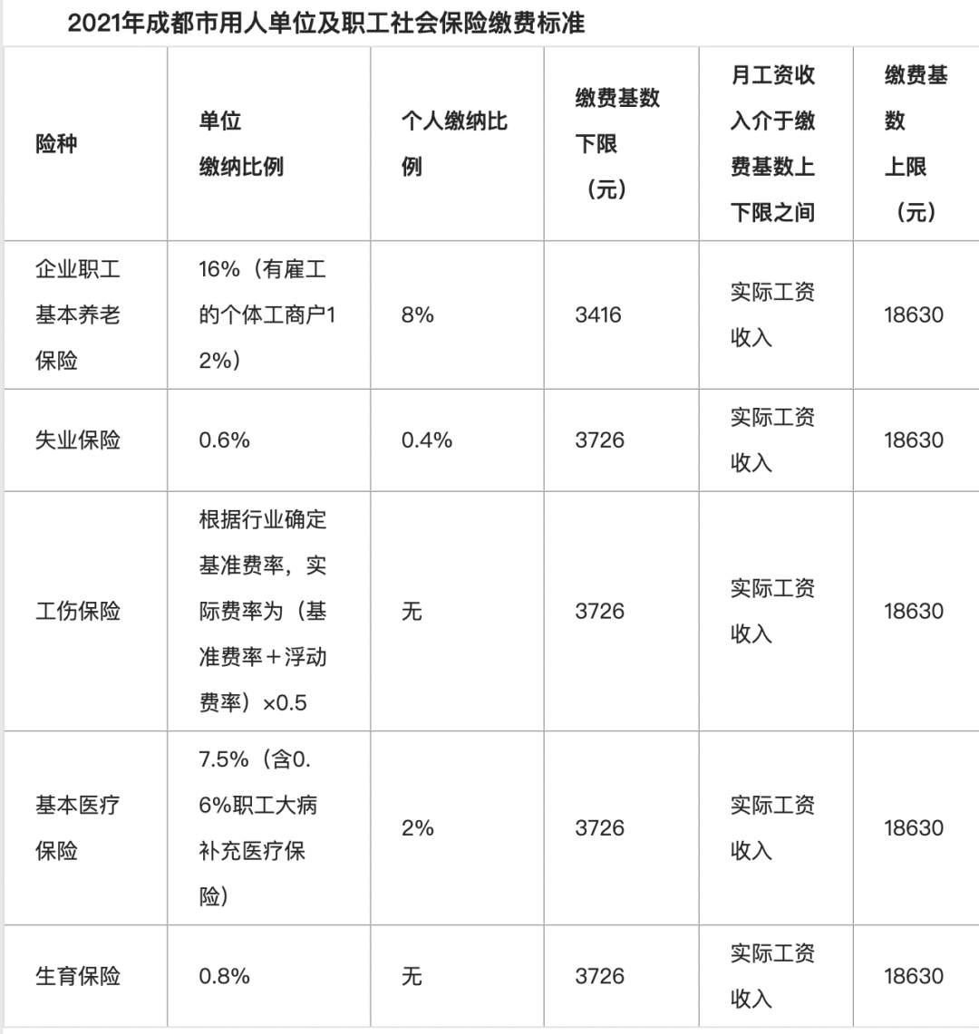 工资与社保不一致合法吗？马上来看