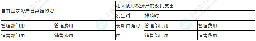 谨慎！2022年初级会计《初级会计实务》易错易混考点9~12