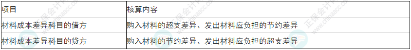 谨慎！2022年初级会计《初级会计实务》易错易混考点9~12