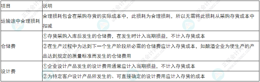 小心！2022年初级会计《初级会计实务》易错易混考点13~16