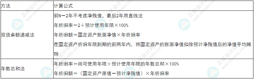 小心！2022年初级会计《初级会计实务》易错易混考点13~16