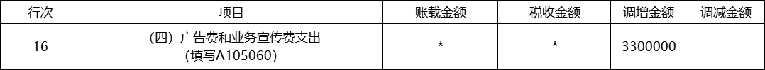 关联企业间如何进行广告费和业务宣传费分摊扣除？