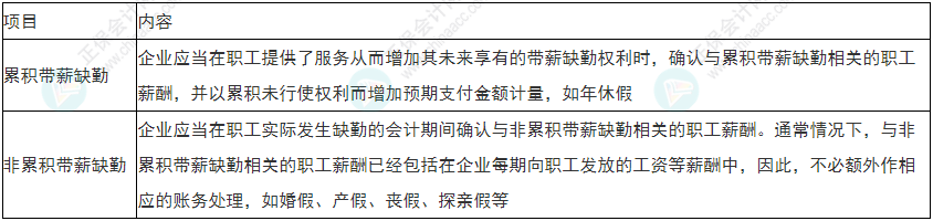 留神！2022年初级会计《初级会计实务》易错易混考点21~24