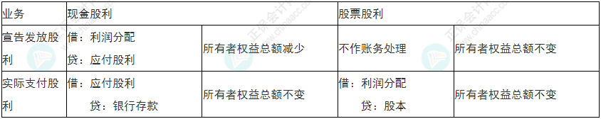 留神！2022年初级会计《初级会计实务》易错易混考点21~24