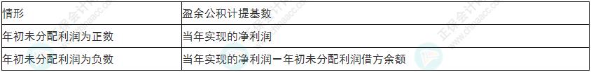 慎重！2022年初级会计《初级会计实务》易错易混考点25~28