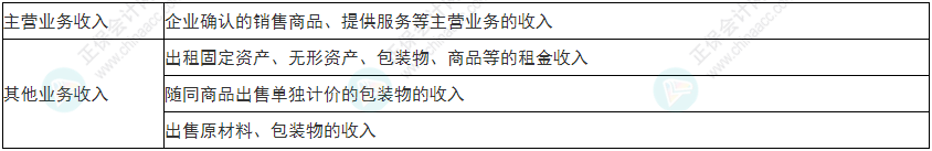 慎重！2022年初级会计《初级会计实务》易错易混考点25~28