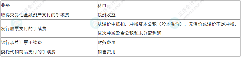 慎重！2022年初级会计《初级会计实务》易错易混考点25~28