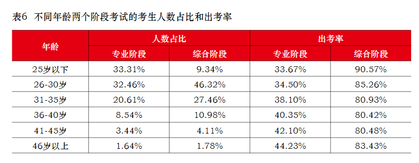 40岁以上还有必要考注会吗？