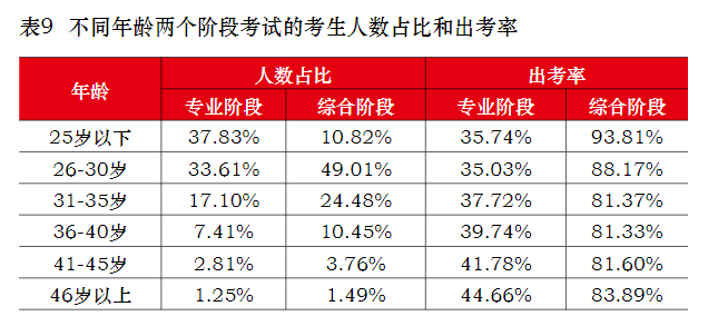 40岁以上还有必要考注会吗？