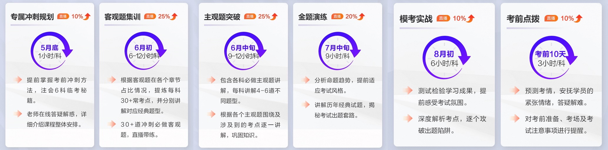 【真诚提醒】现在正是备考2022年注会考试的好时间！