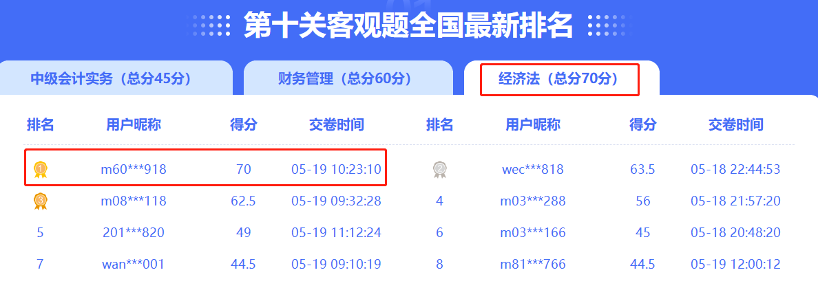 2022中级答题闯关赛排名榜惊现满分考霸！你还在观望吗？