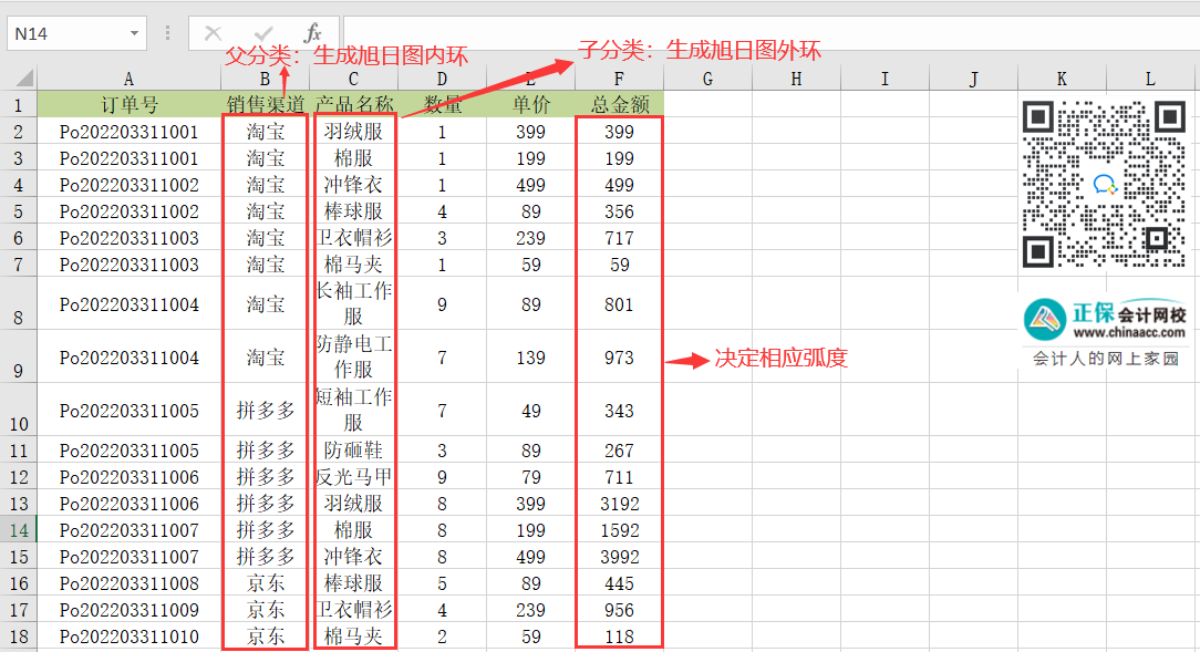 Excel中的旭日图如何绘制？操作来了！