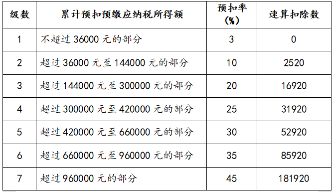 年终奖计税方式到底怎么选最划算？