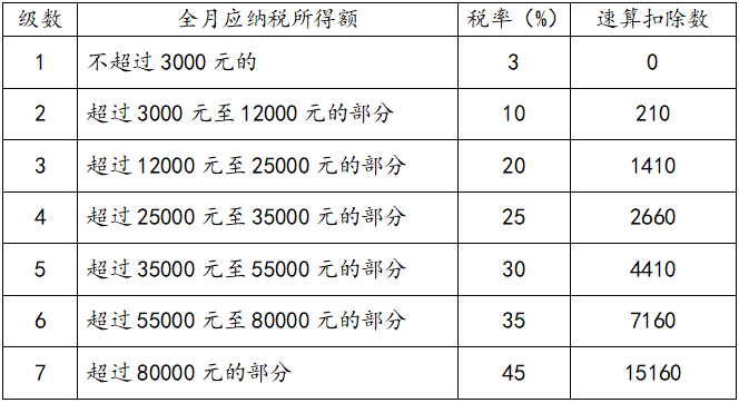 年终奖计税方式到底怎么选最划算？