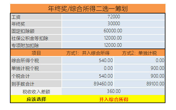 年终奖计税方式到底怎么选最划算？