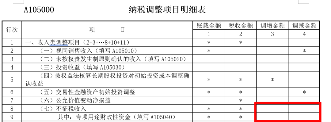 企业所得税汇算清缴中，不征税收入应当如何处理？