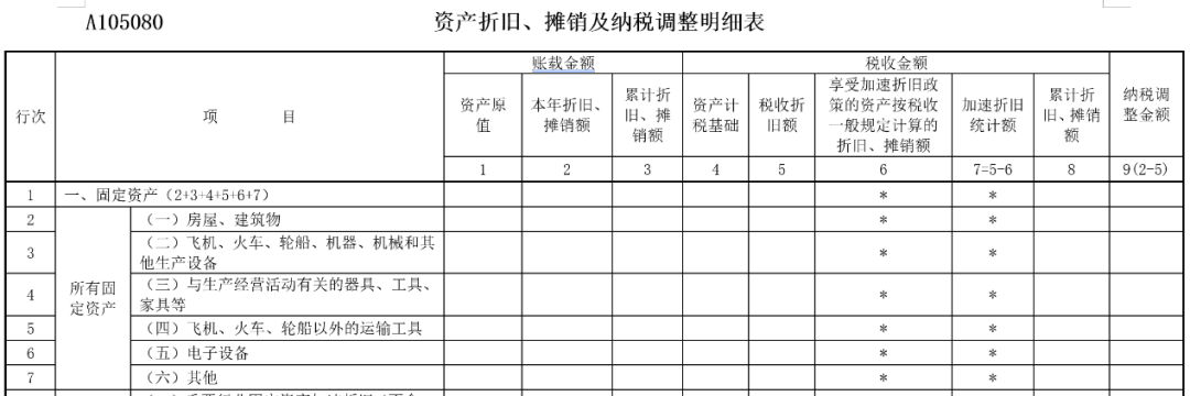 企业所得税汇算清缴中，不征税收入应当如何处理？