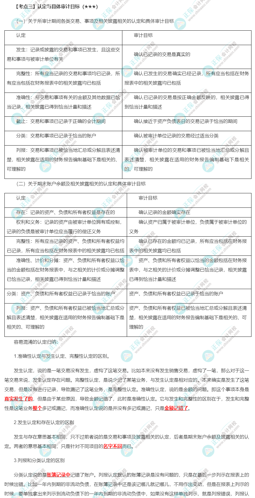 2022年注会《审计》第一章高频考点3：认定与具体审计目标