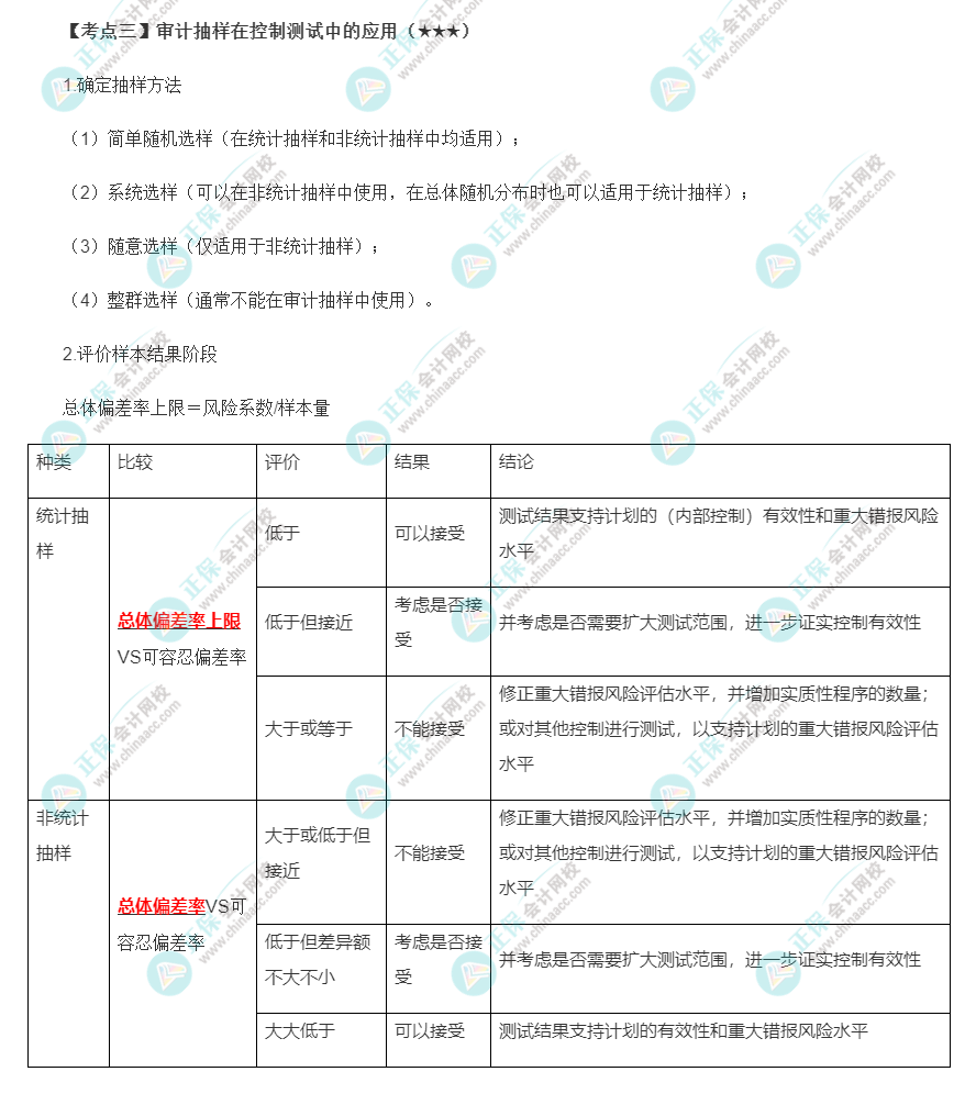 2022年注会《审计》第四章高频考点3：审计抽样在控制测试中的应用