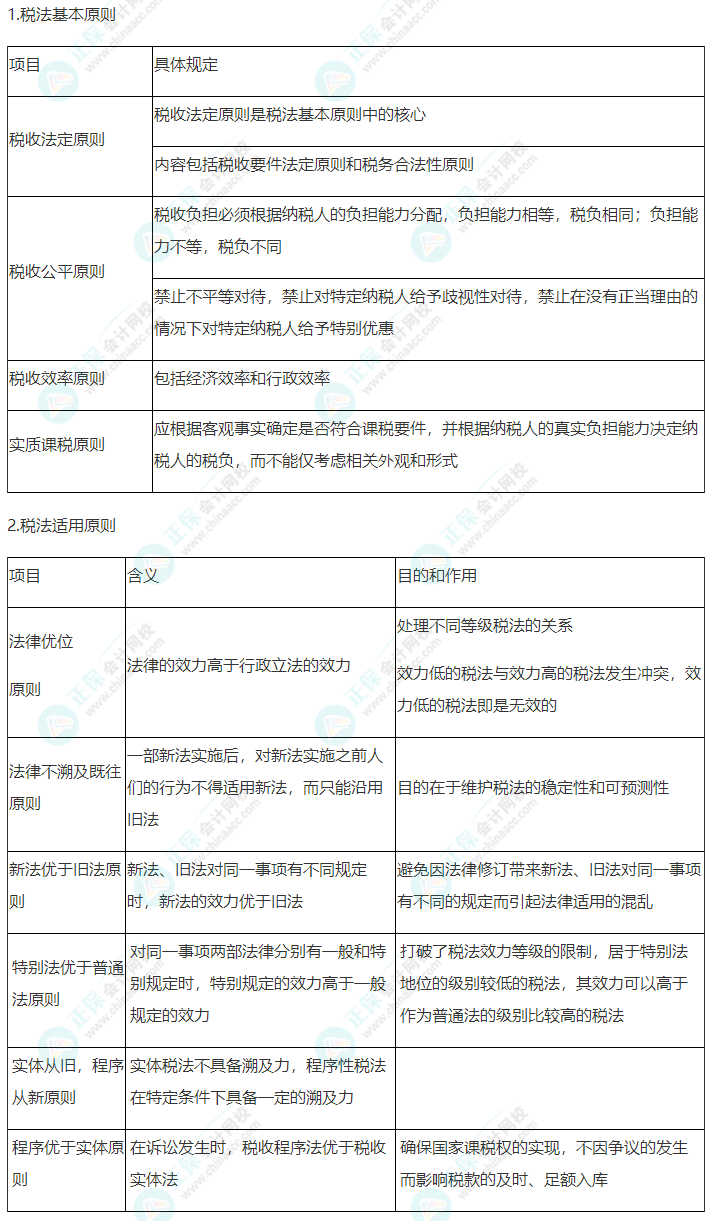 2022年注会《税法》第一章高频考点1：税法原则