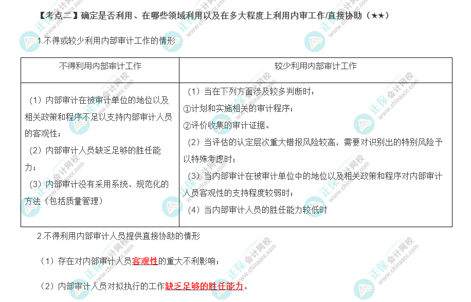 2022年注会《审计》第十五章高频考点2：内审工作/直接协助