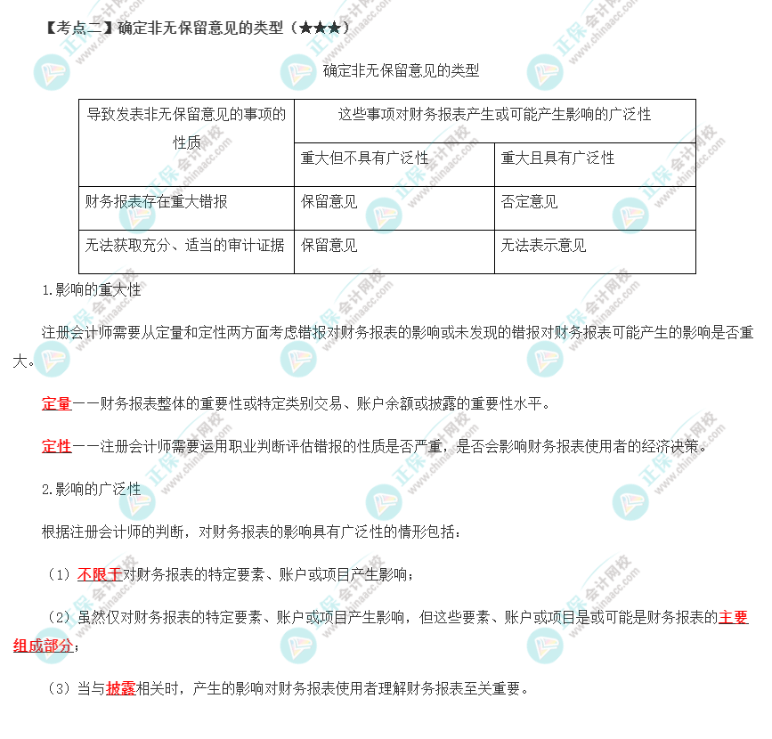 2022年注会《审计》第十九章高频考点2：确定非无保留意见的类型