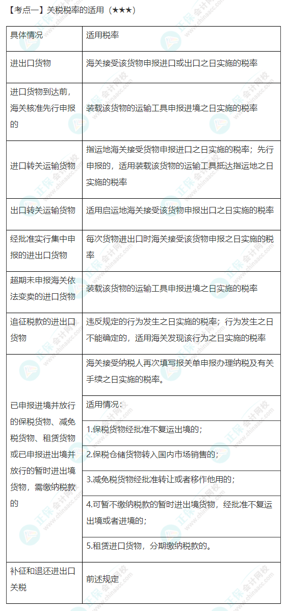 2022年注会《税法》第七章高频考点1：关税税率的适用