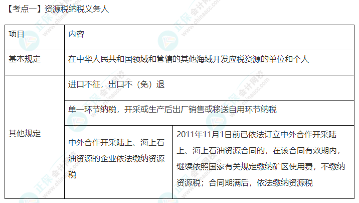 2022年注会《税法》第八章高频考点1：资源税纳税义务人