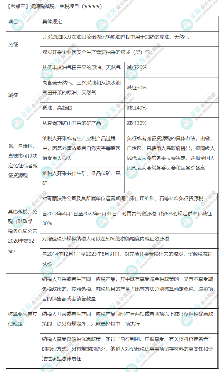 2022年注会《税法》第八章高频考点3：资源税减税、免税项目