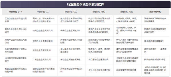 @初级会计备考生 正保会计网校喊你填问卷领实务畅学卡啦！