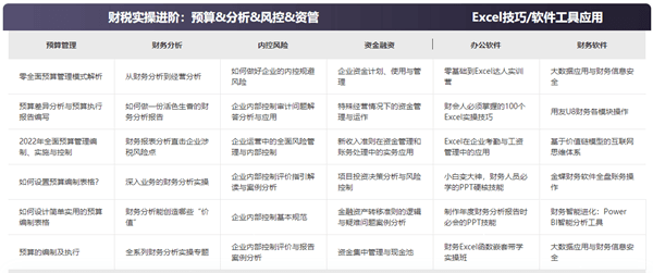 @初级会计备考生 正保会计网校喊你填问卷领实务畅学卡啦！