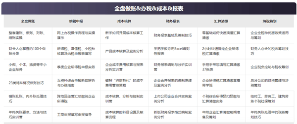 @初级会计备考生 正保会计网校喊你填问卷领实务畅学卡啦！