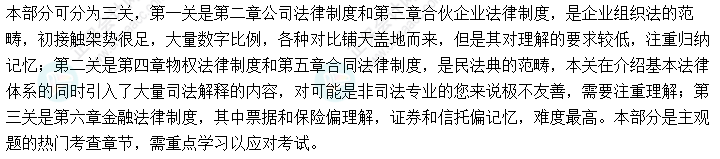 2022年中级会计职称《经济法》教材知识框架