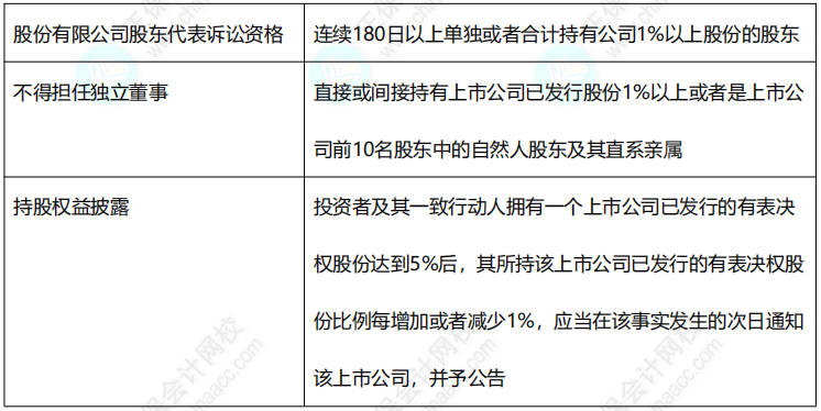 2022中级《经济法》11类数字版速记讲义！仅8页！