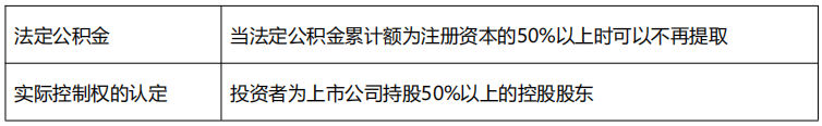 2022中级《经济法》11类数字版速记讲义！仅8页！