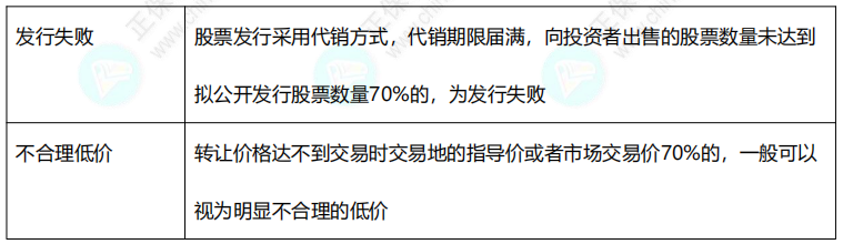 2022中级《经济法》11类数字版速记讲义！仅8页！