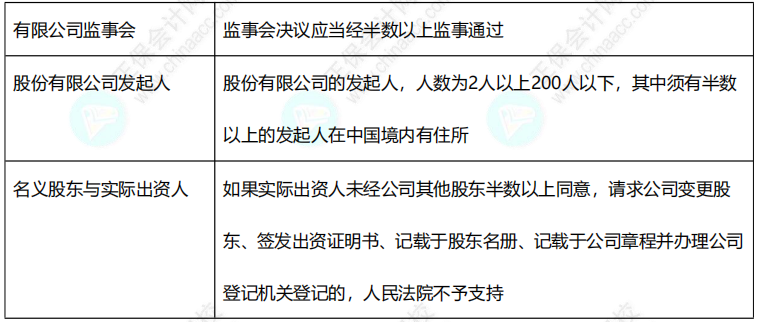 2022中级《经济法》11类数字版速记讲义！仅8页！